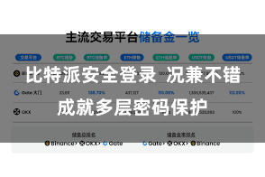 比特派安全登录  况兼不错成就多层密码保护