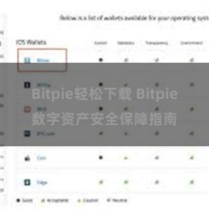 Bitpie轻松下载 Bitpie数字资产安全保障指南