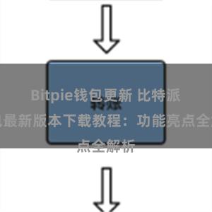 Bitpie钱包更新 比特派钱包最新版本下载教程：功能亮点全解析