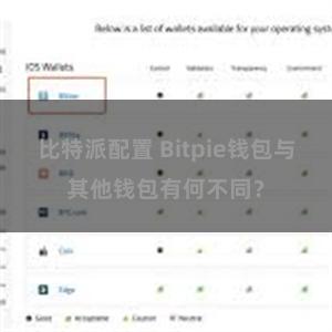 比特派配置 Bitpie钱包与其他钱包有何不同？