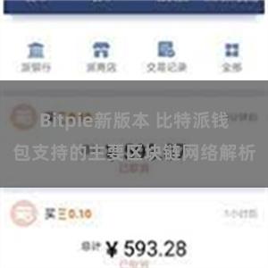 Bitpie新版本 比特派钱包支持的主要区块链网络解析