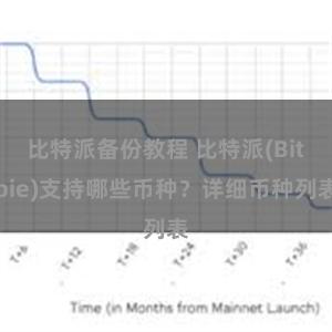 比特派备份教程 比特派(Bitpie)支持哪些币种？详细币种列表