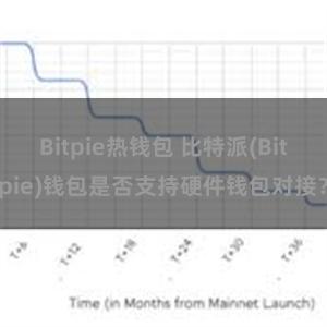 Bitpie热钱包 比特派(Bitpie)钱包是否支持硬件钱包对接？