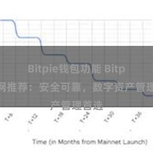Bitpie钱包功能 Bitpie官网推荐：安全可靠，数字资产管理首选