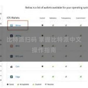 比特派扫码 掌握比特派中文操作指南